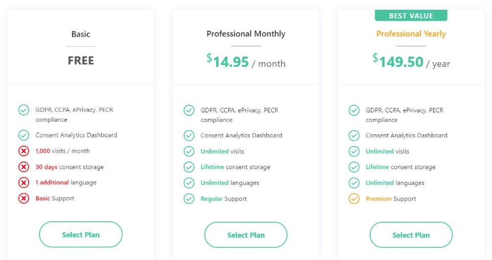 Cookie lista Cookie Notice cenik