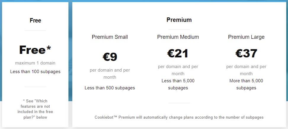 Cookie lista Cookiebot cenik