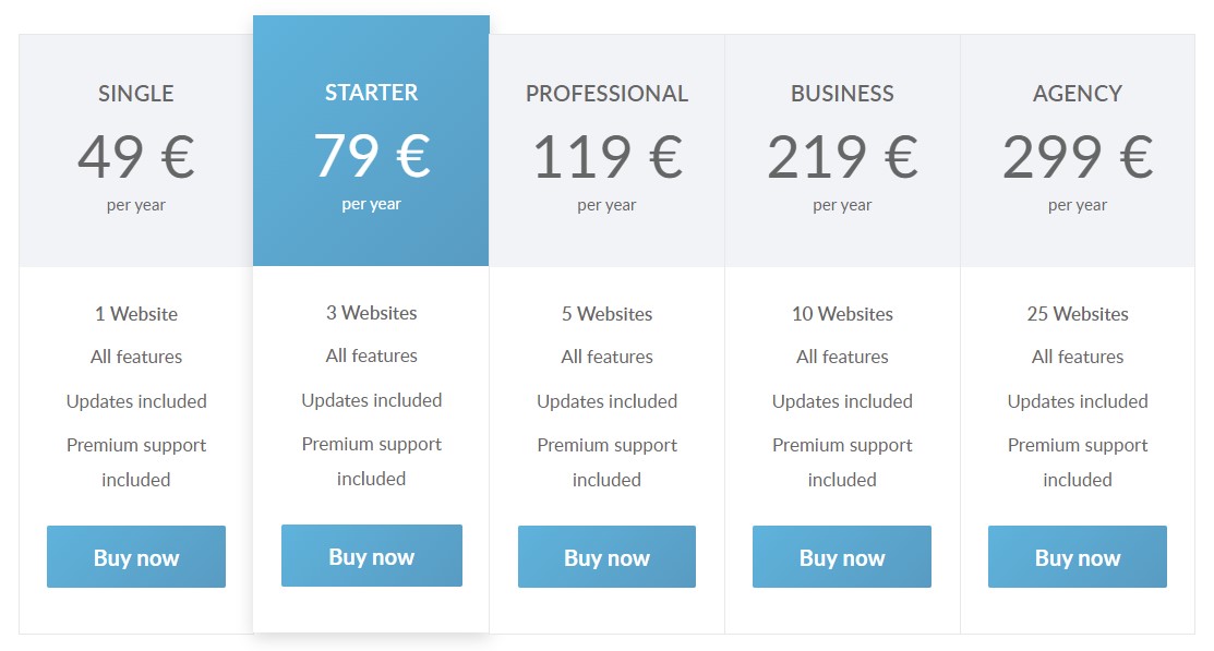 Cookie lista WordPress Real Cookie Banner cenik